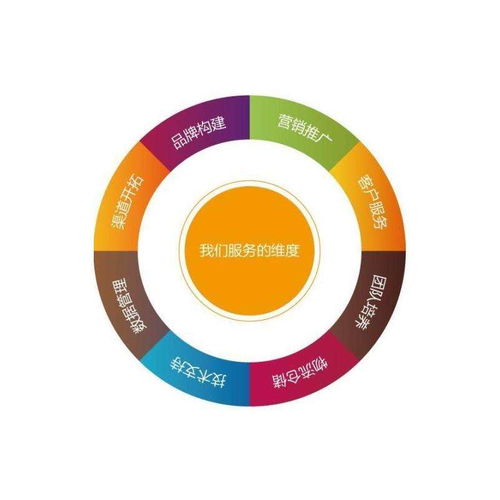 辽源网站推广与互联网口碑营销 成本解析与销售策略