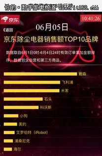 火爆京东618家电销售榜的互联网品牌 小米的崛起