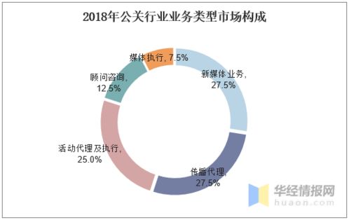 公关行业发展现状与趋势 移动互联网营销引领数字营销新浪潮
